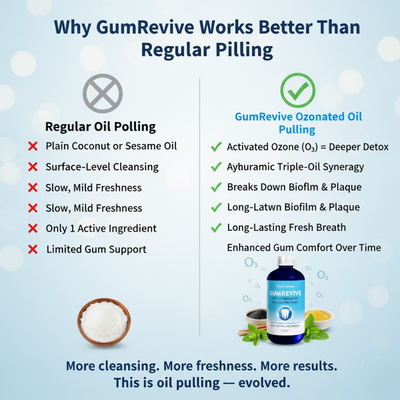 GumRevive Ozonated Oil Pulling Refill