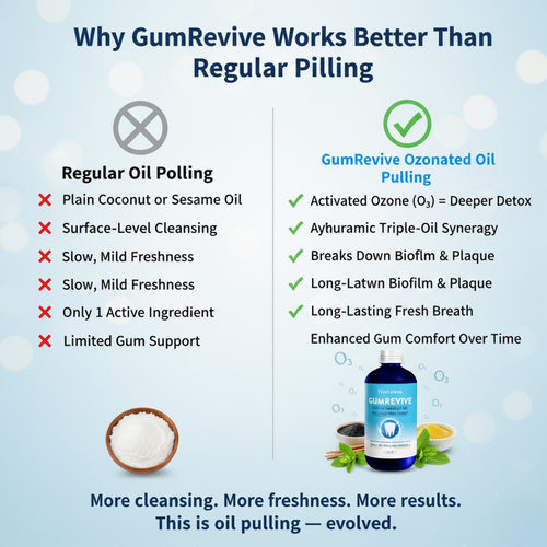 GumRevive Ozonated Oil Pulling Refill
