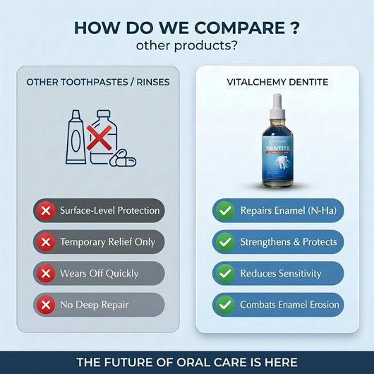 Vitalchemy Dentite Tooth Armor Drops Refill