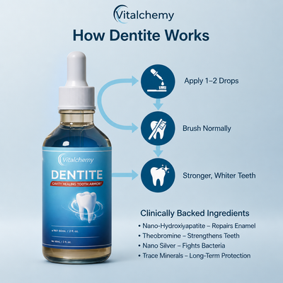 Vitalchemy Dentite Tooth Armor Drops Refill